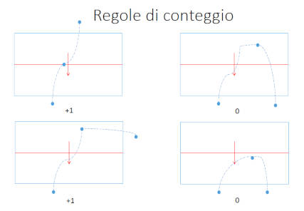 conteggio-persone-centralizzato