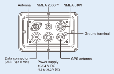 IC-M73EURO - funzioni